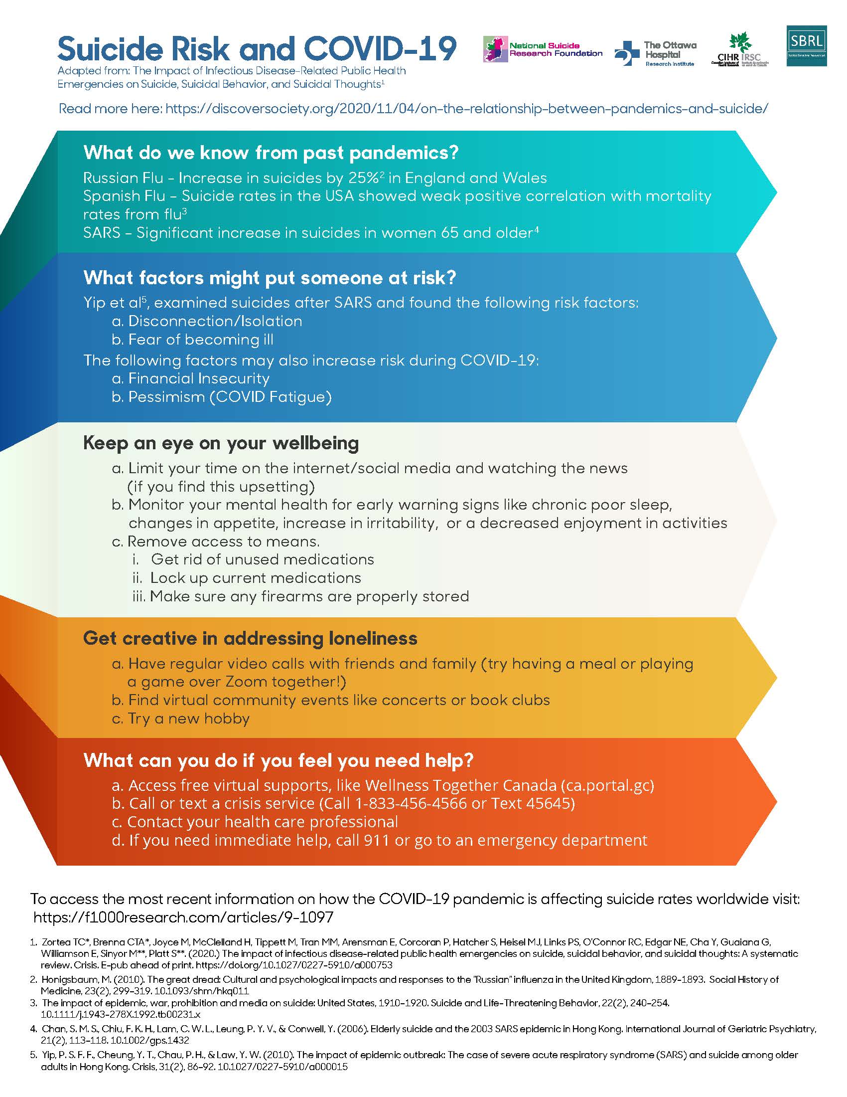 Infographic on suicide risk and COVID-19. Accessible PDF version available at https://www.ohri.ca/newsroom/files/Suicide%20Risk%20and%20COVID-19_Accessible.EN.pdf